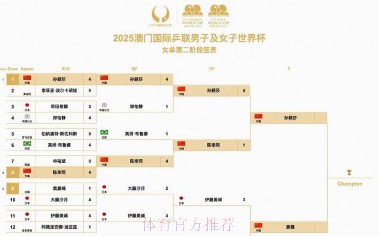 2026美加墨世界杯每日赛程哪里看