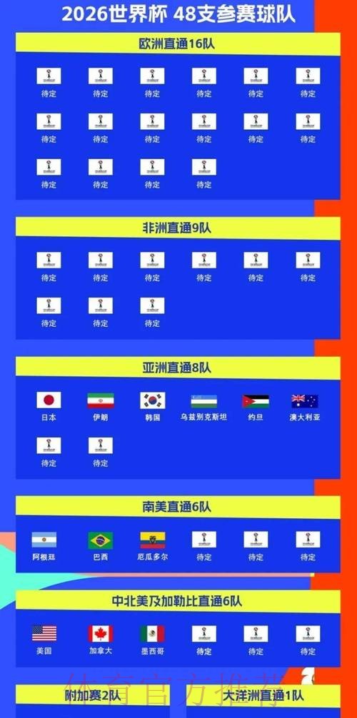 2026世界杯比赛时间靠谱吗 2026世界杯比赛时间靠谱吗