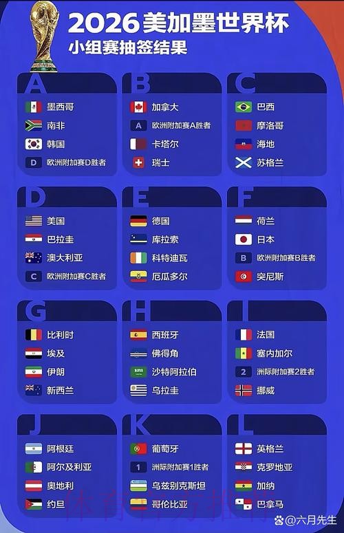 2026世界杯预测稳定 2026世界杯预测稳定