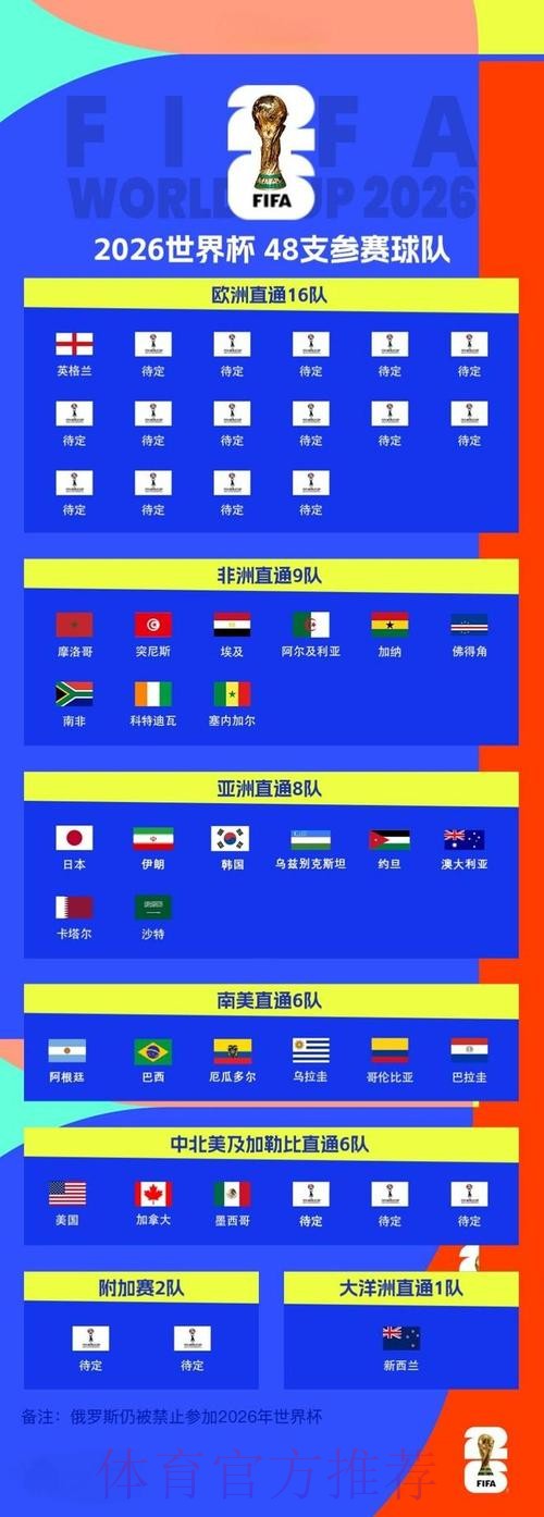 2026世界杯买球分析最佳 2026世界杯买球分析最佳
