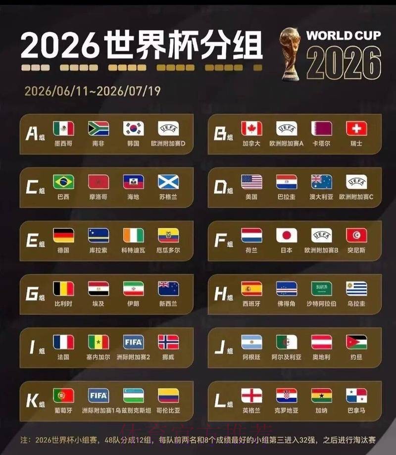 2026世界杯买球分析最佳 2026世界杯买球分析最佳